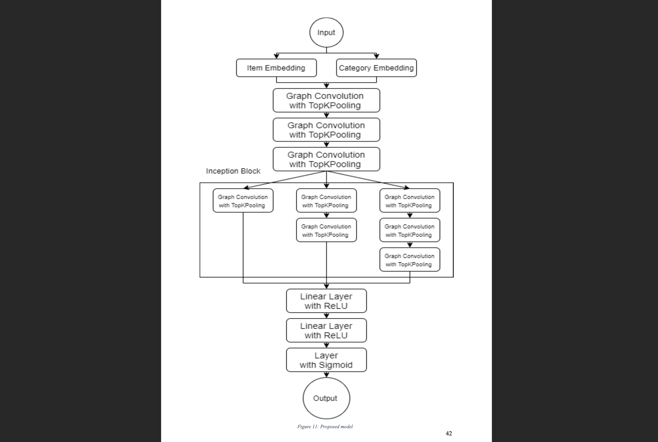 Recommendation System